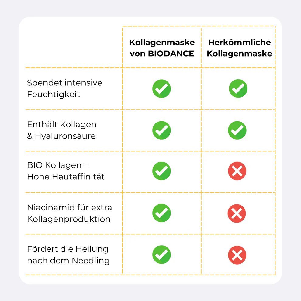 Bio-Collagen Face Mask