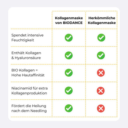Bio-Collagen Face Mask